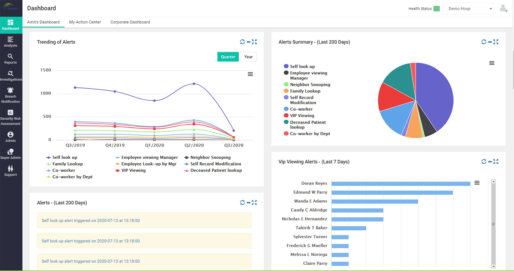 Policies & Procedures Management Software | Intruno Patient Privacy ...